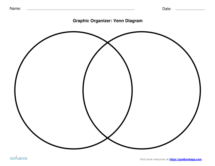 Venn diagram graphic template diagrams organizer organizers printable teacherspayteachers freebie