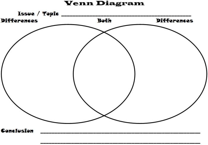 A venn diagram is a graphic organizer