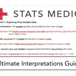 Stats medic calculator functions practice