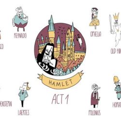 Hamlet act 1 character map