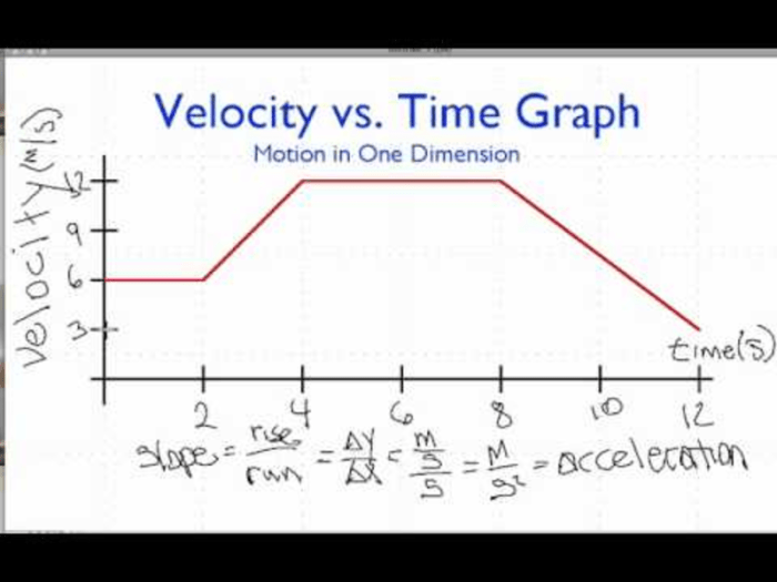 Graphing speed vs time worksheet answers