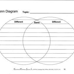 Graphic venn diagram organizer organizers contrast compare worksheet worksheets mind blank printable sequence story idea main contrasting fun printables teaching