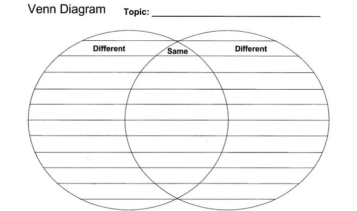 Graphic venn diagram organizer organizers contrast compare worksheet worksheets mind blank printable sequence story idea main contrasting fun printables teaching