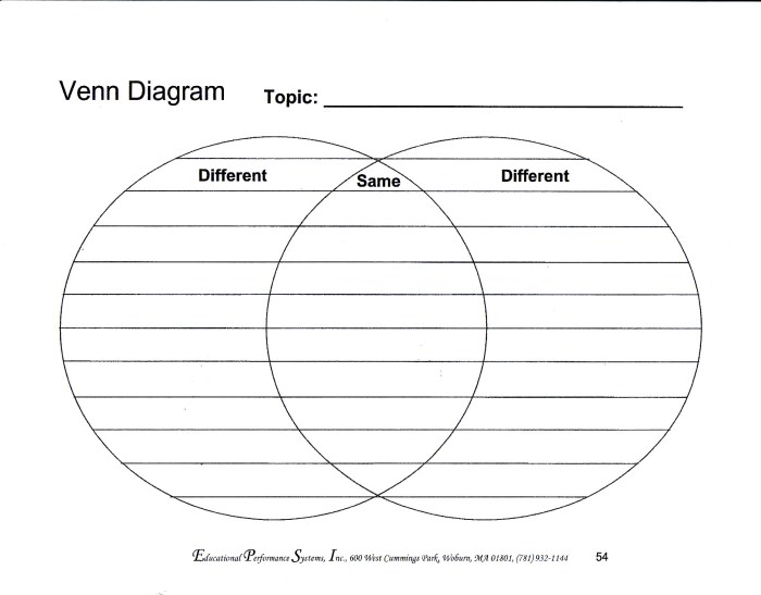 Graphic venn diagram organizer organizers contrast compare worksheet worksheets mind blank printable sequence story idea main contrasting fun printables teaching