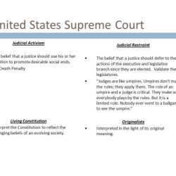 Judicial activism vs judicial restraint worksheet answers