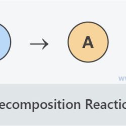 Decomposition reaction chemistry examples chemical example definition equation types define uses lyfe spice