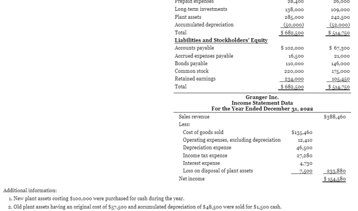 Condensed solved flows cash