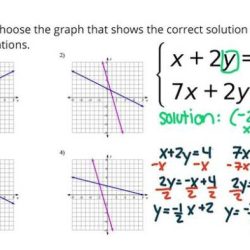 Solving graphs