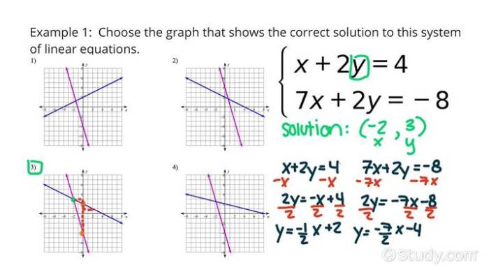 Solving graphs