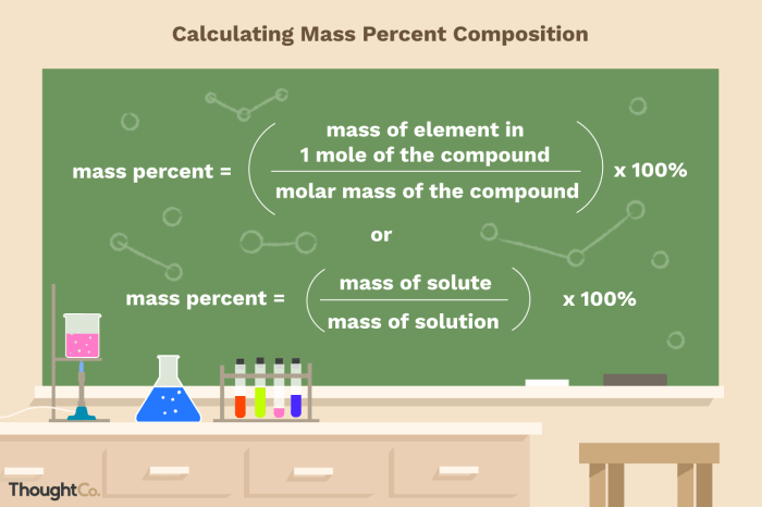 Calculate the mass percent of kcl in the solution.