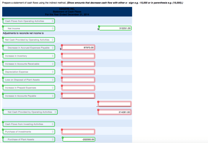 Condensed financial data of granger inc follow